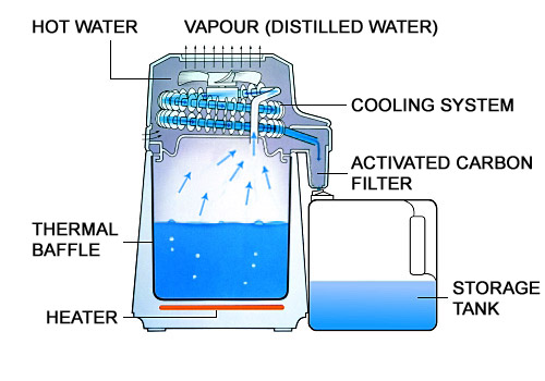 Commercial Water Distillers & Office Water Distillers - Pure Water Inc