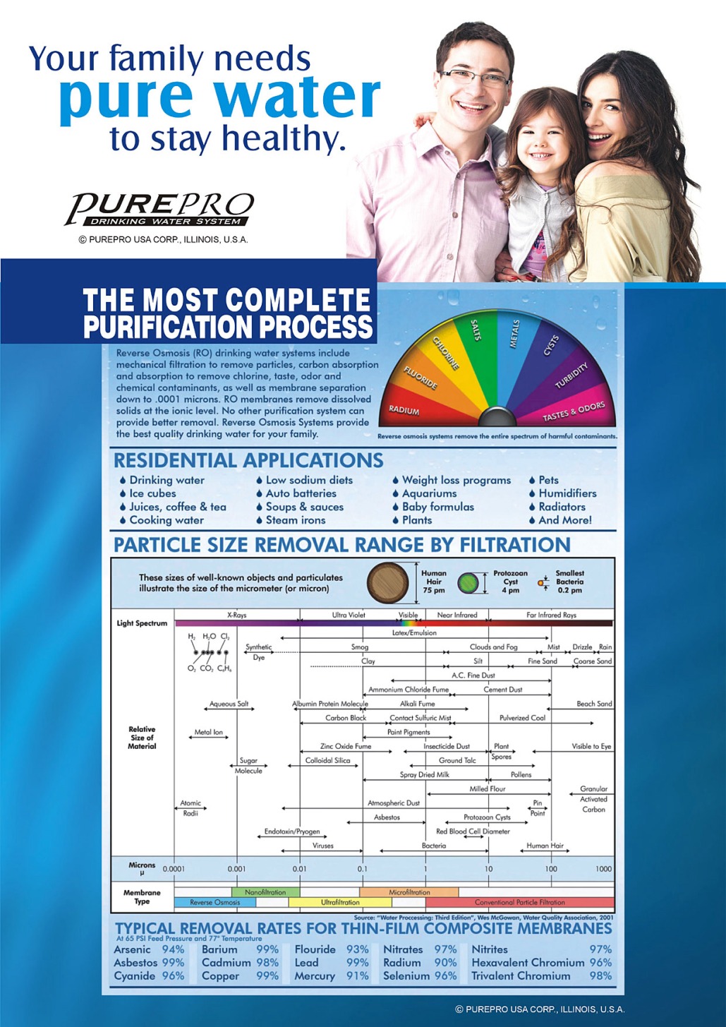 Pure-Pro Water Corporation